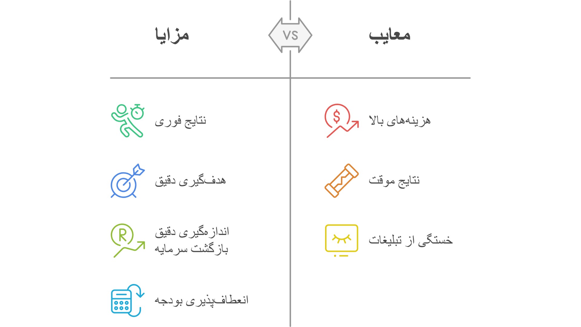 مزایا و معایب Google Ads