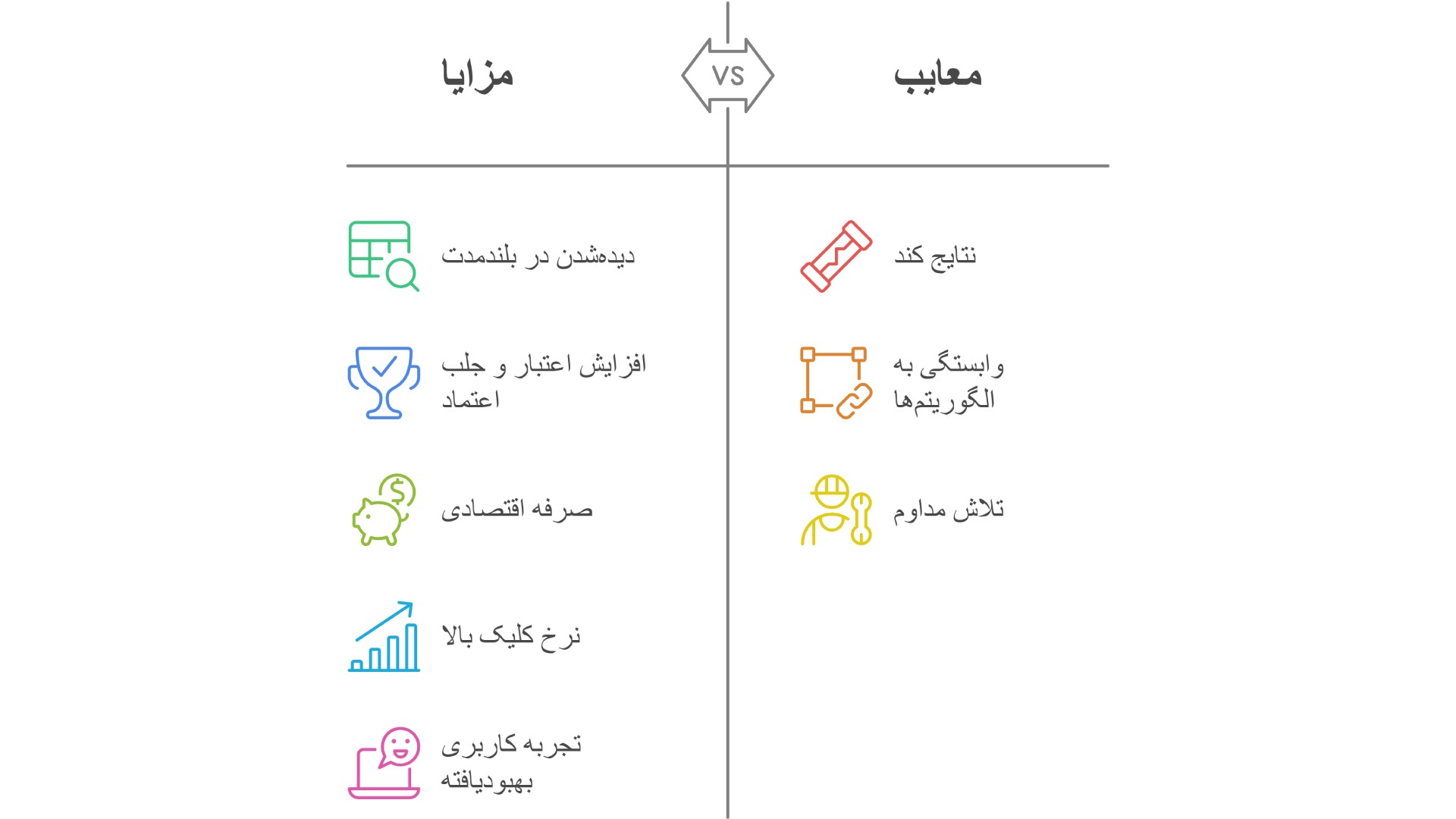 مزایا و معایب سئو برای شرکت‌های کوچک و متوسط