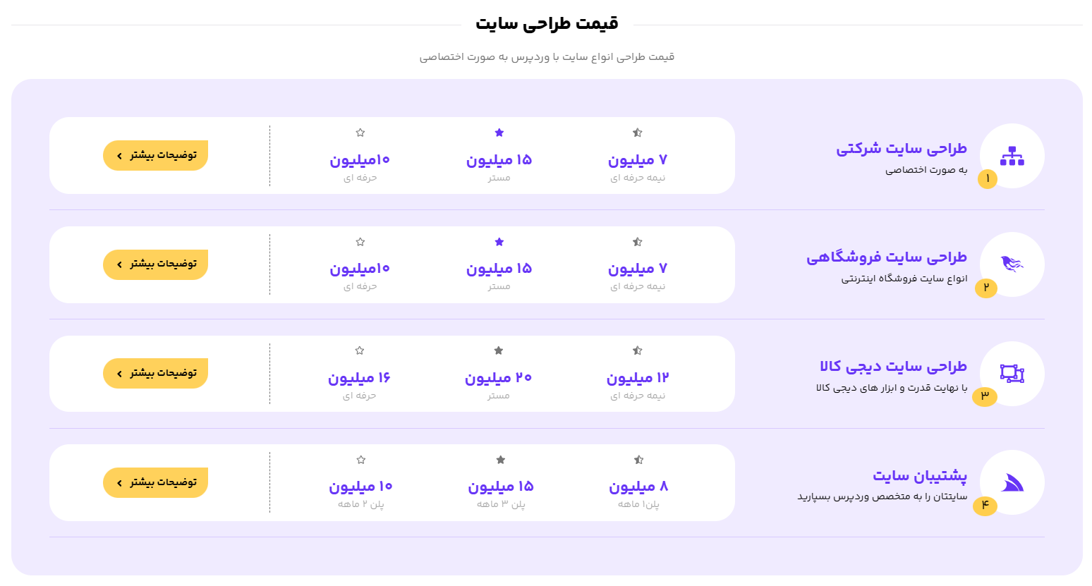 قیمت طراحی سایت