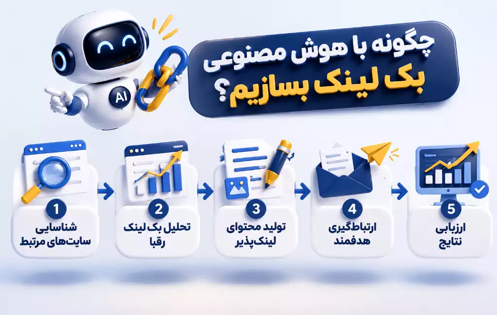 چگونه با هوش مصنوعی بک لینک بسازیم؟؟